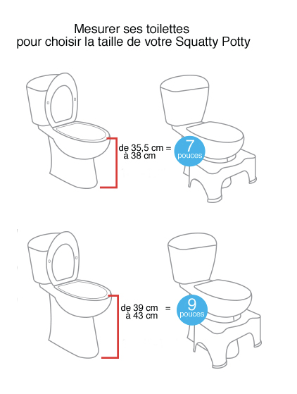 Mesurer toilettes Squatty Potty