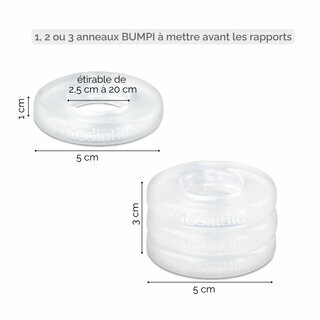 Les dimensions de l'anneau penien Bumpi