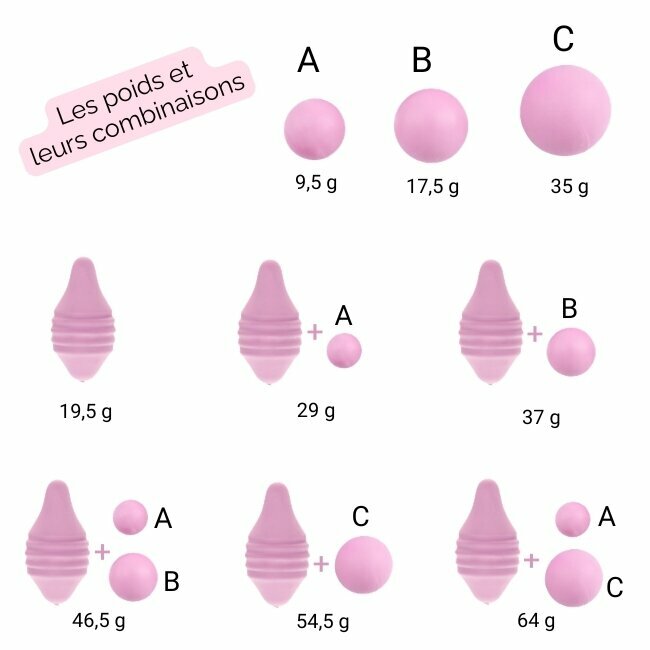 Les poids et les combinaisons pour entrainer son périnée de façon évolutive Les poids et les combinaisons pour entrainer son périnée de façon évolutive