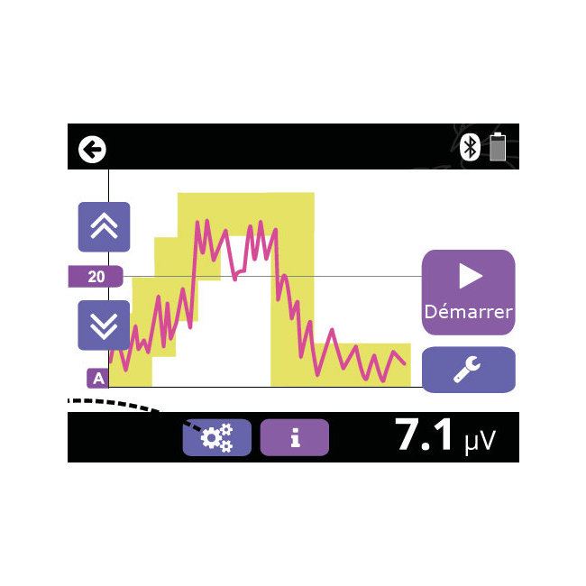 Exemple de graphique EMG de l'interface de l'appareil MyoPlus PRO pour la rééducation périnéale