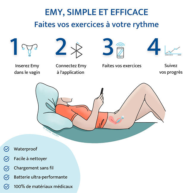 Comment fonctionne la sonde connectée EMY ?