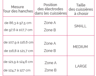 Choisir sa taille de cuissières Innovo
