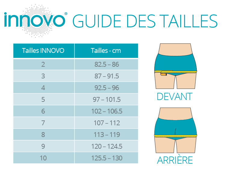 Choisir la taille du Shorty INNOVO qui vous convient