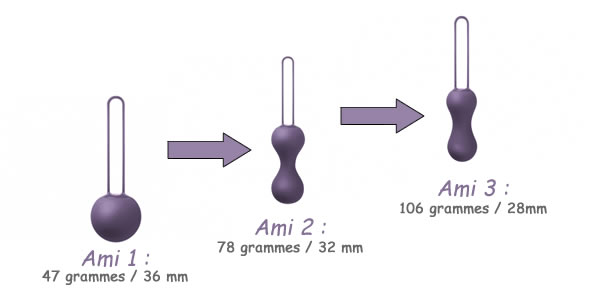 Les poids et formes évolutifs du coffret Ami Je Joue