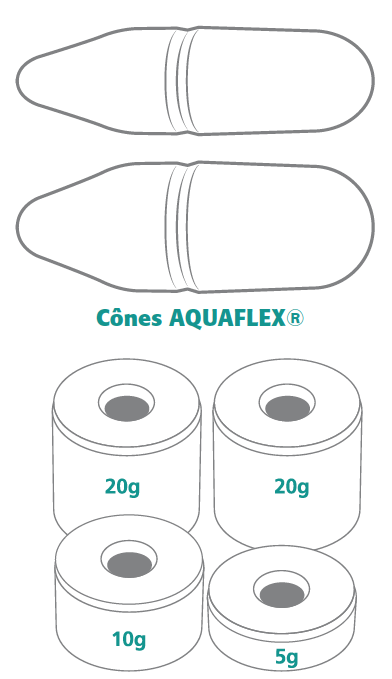 Contenu du coffret Aquaflex, les cônes vaginaux pour aider le périnée a contrôler les fuites urinaires