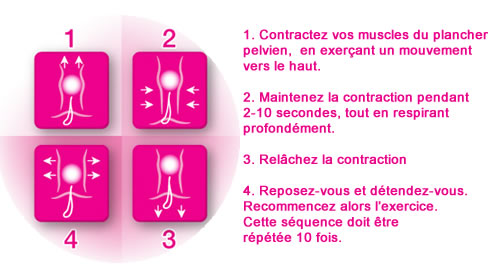 les Exercices de Kegel