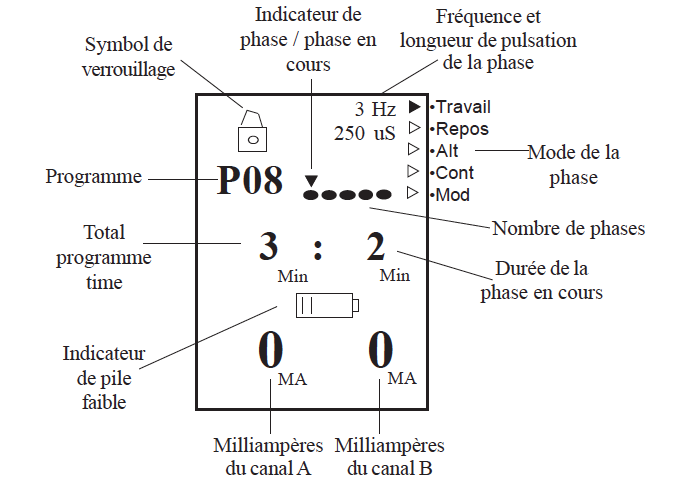 Ecran de travail du Pelvitone