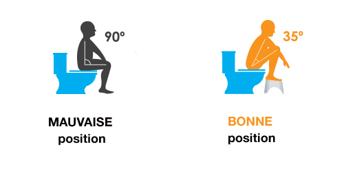 Constipation et périnée : Squatty Potty ou comment lutter efficacement.